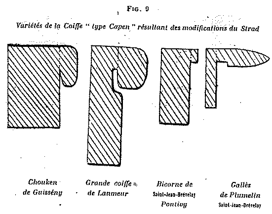 Coiffe de Bretagne