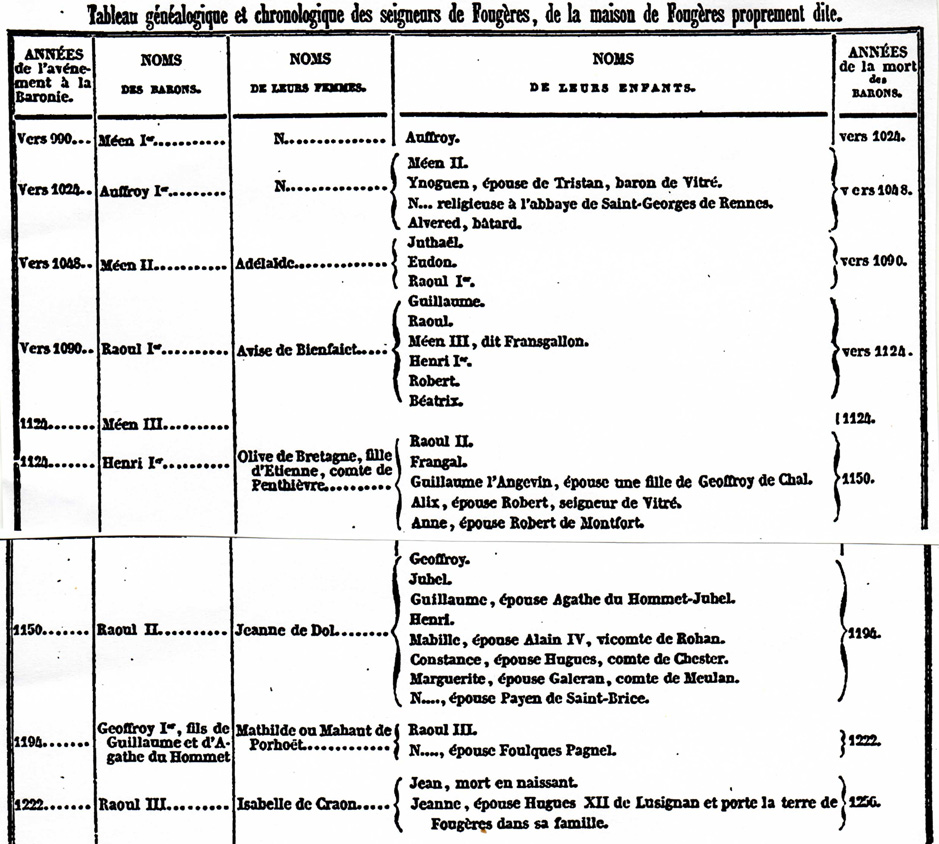 Foug�res : tableau g�n�alogique et chronologique des seigneurs de Foug�res, de la maison de Foug�res proprement dite