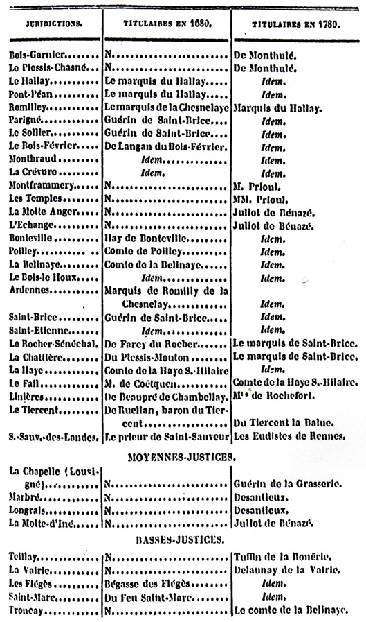 Foug�res : juridictions seigneuriales qui s'exer�aient � Foug�res (suite)