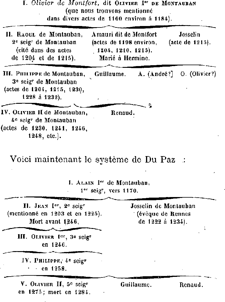 Généalogie des Montauban (en Montauban-de-Bretagne).