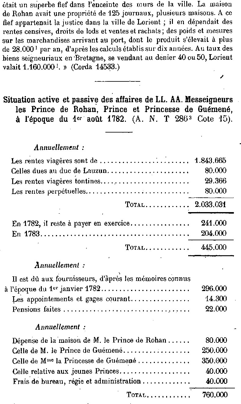 Situation active et passive des affaires de Rohan-Gu�men�.