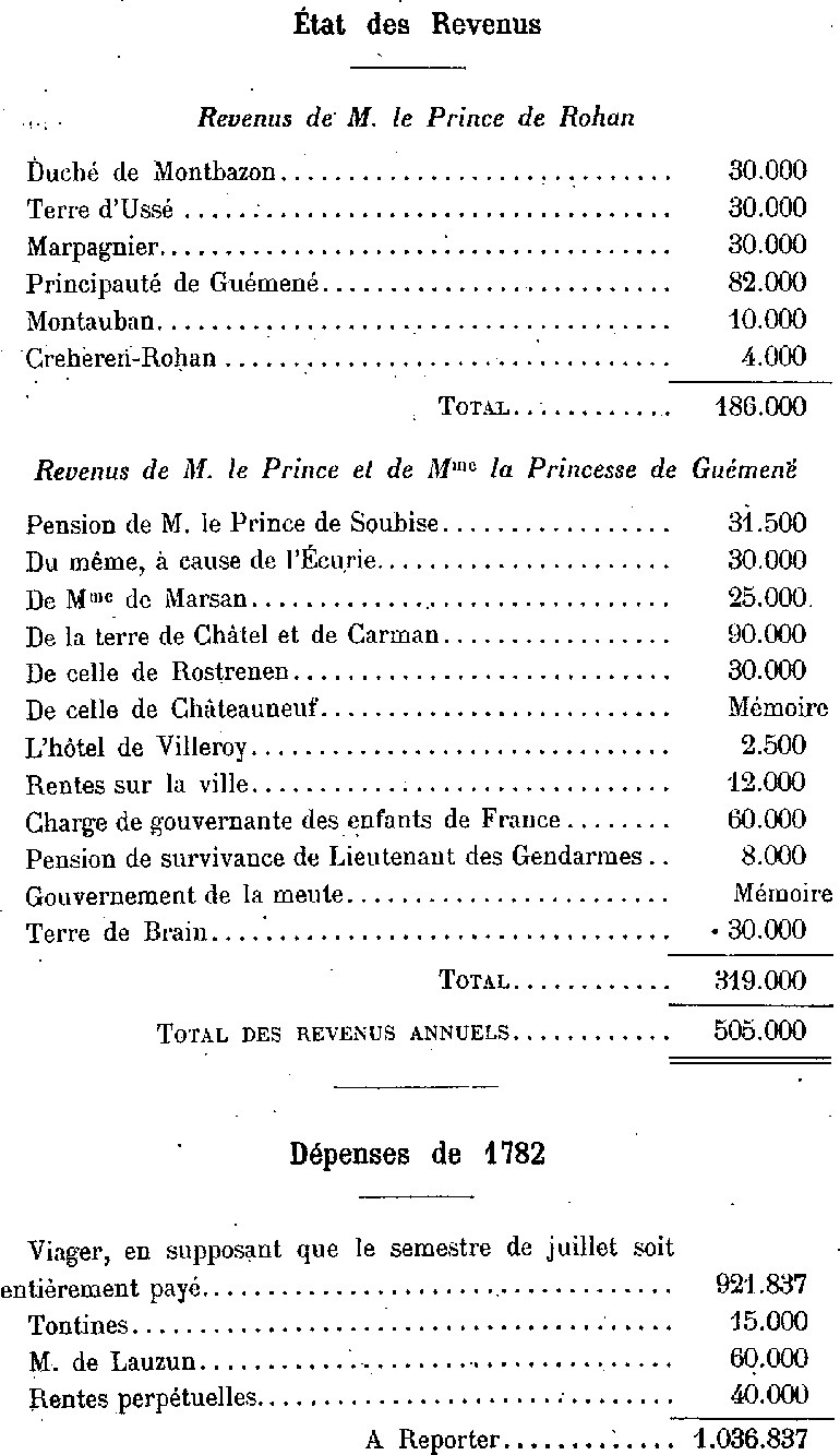 Etat des revenus des Rohan-Gu�men�.