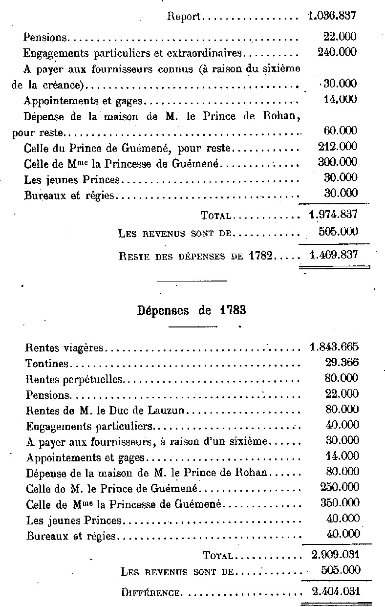 Etat des revenus des Rohan-Gu�men�.